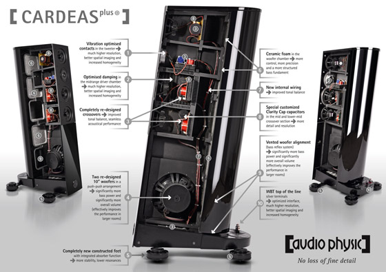 AudioPhysic4