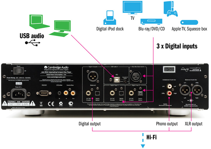 camb851Crearconnection